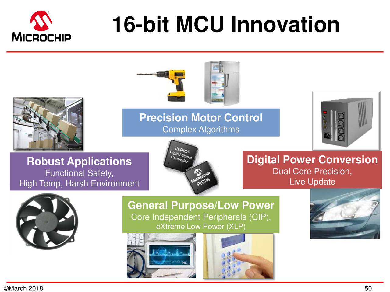 Microchip Technology (MCHP) Investor Presentation - Slideshow (NASDAQ ...