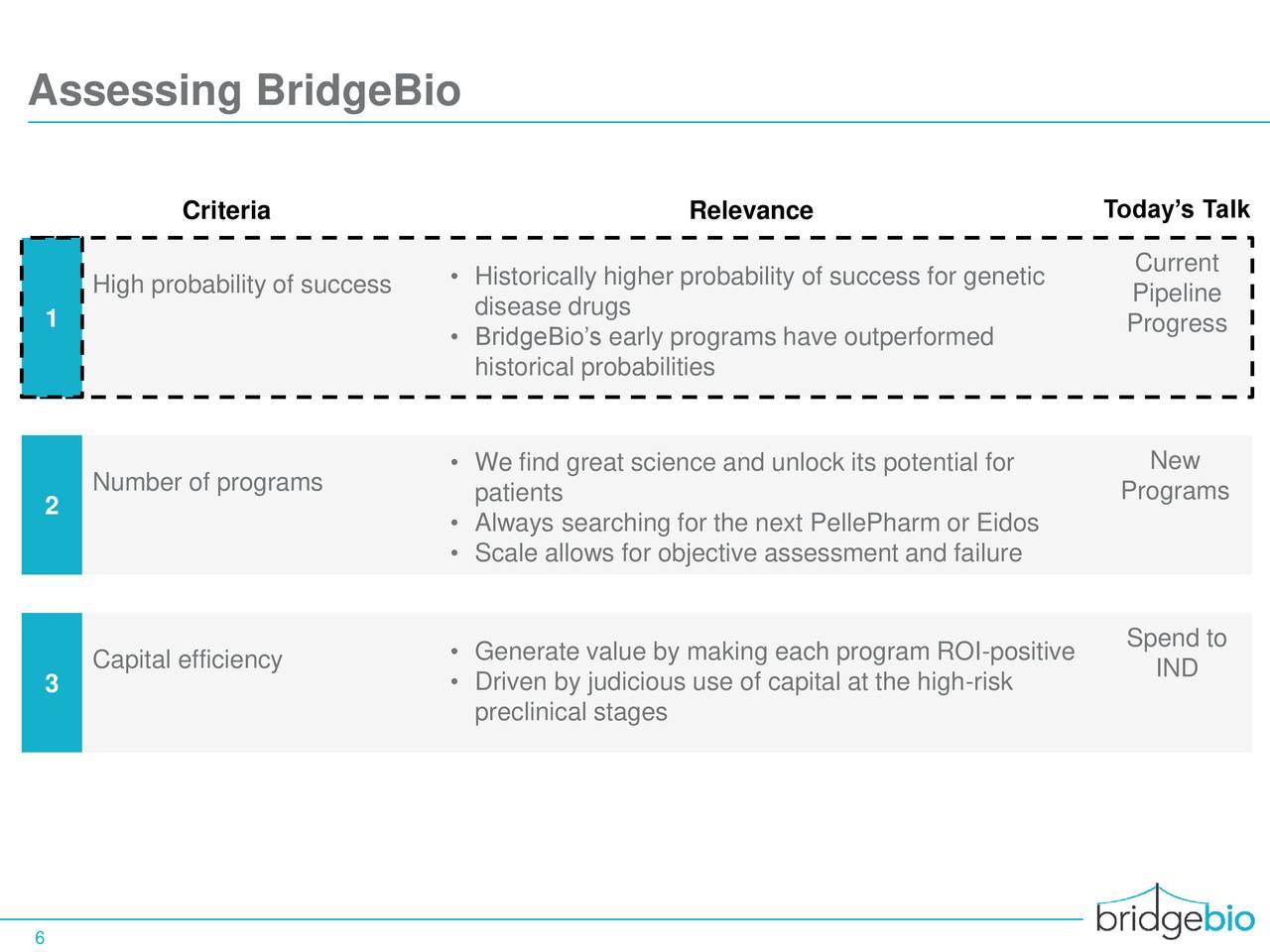 bridge diagnostics inc pdf