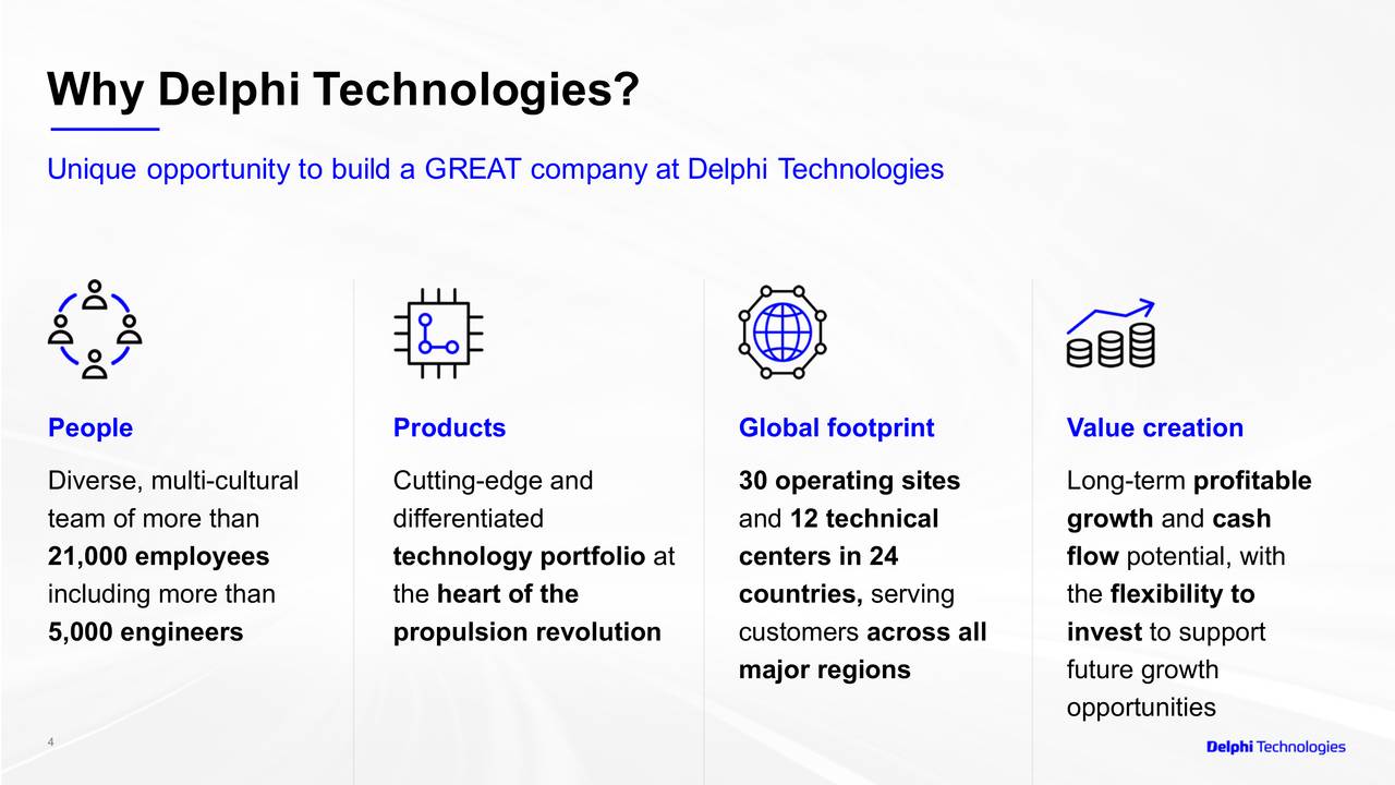 Delphi Technologies (DLPH) To Present At Wolfe Research Global Auto Industry Conference