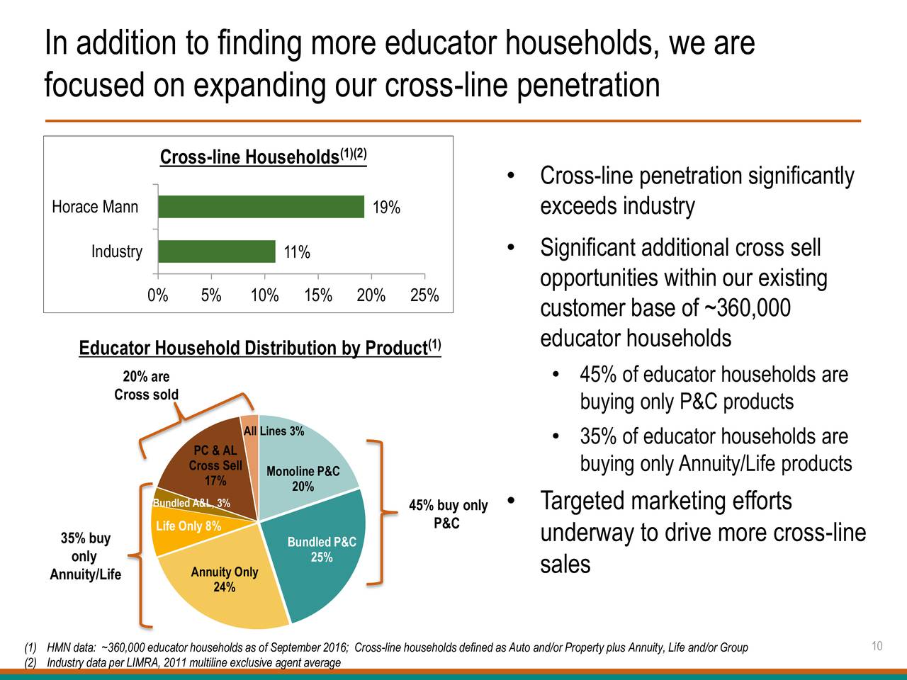 Horace Mann Educators Corporation 2016 Q3 Results Earnings Call