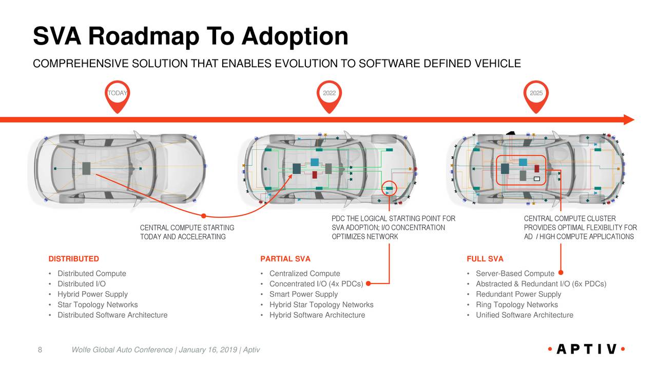 Aptiv PLC (APTV) To Present At Wolfe Research Global Auto Industry ...