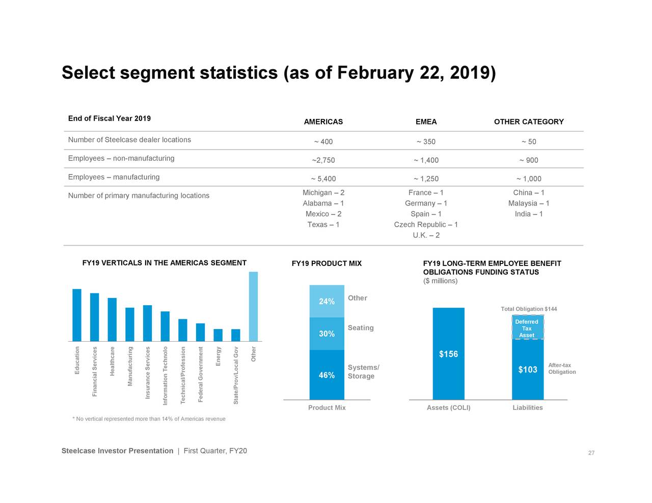 Steelcase Inc. 2020 Q1 Results Earnings Call Slides (NYSESCS