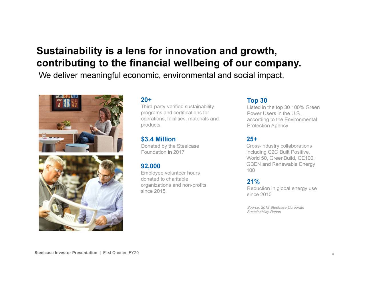 Steelcase Inc. 2020 Q1 Results Earnings Call Slides (NYSESCS