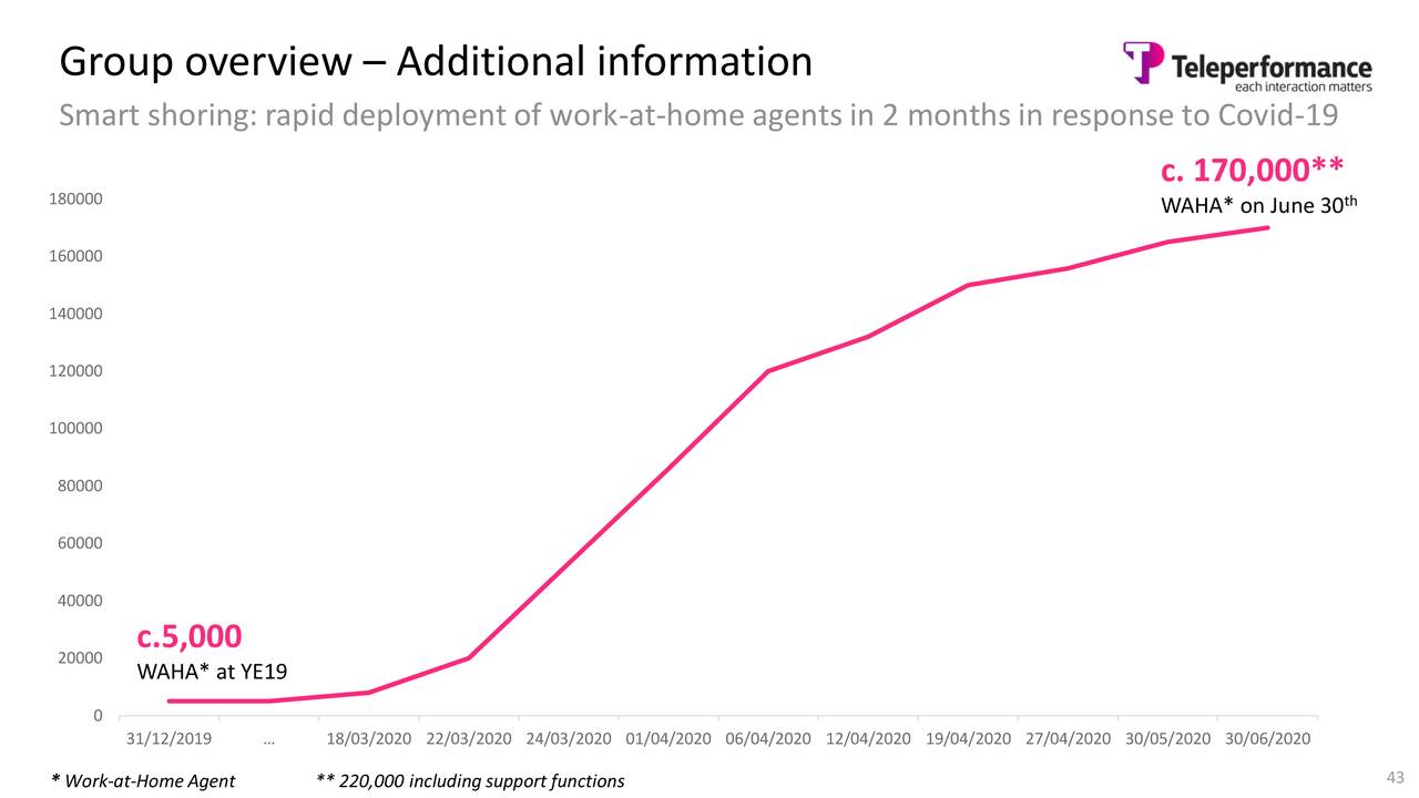 Teleperformance SE 2020 Q2 Results Earnings Call Presentation
