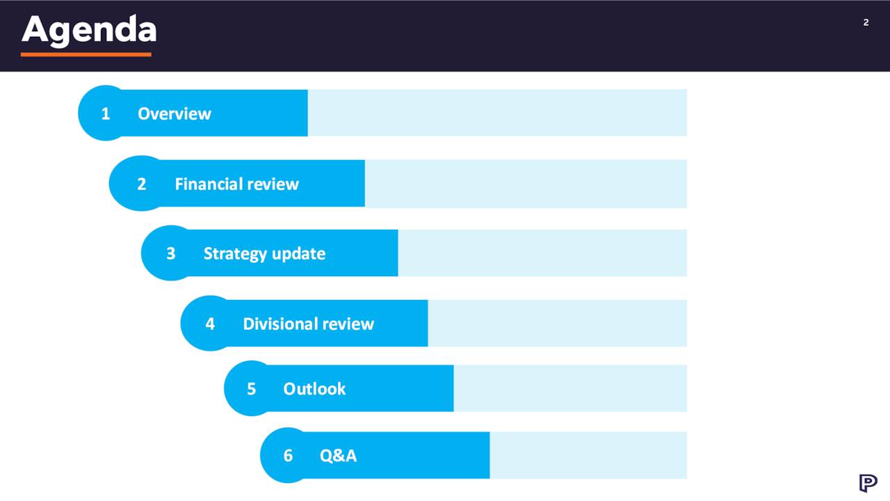 PayPoint plc 2024 Q2 Results Earnings Call Presentation (OTCMKTS