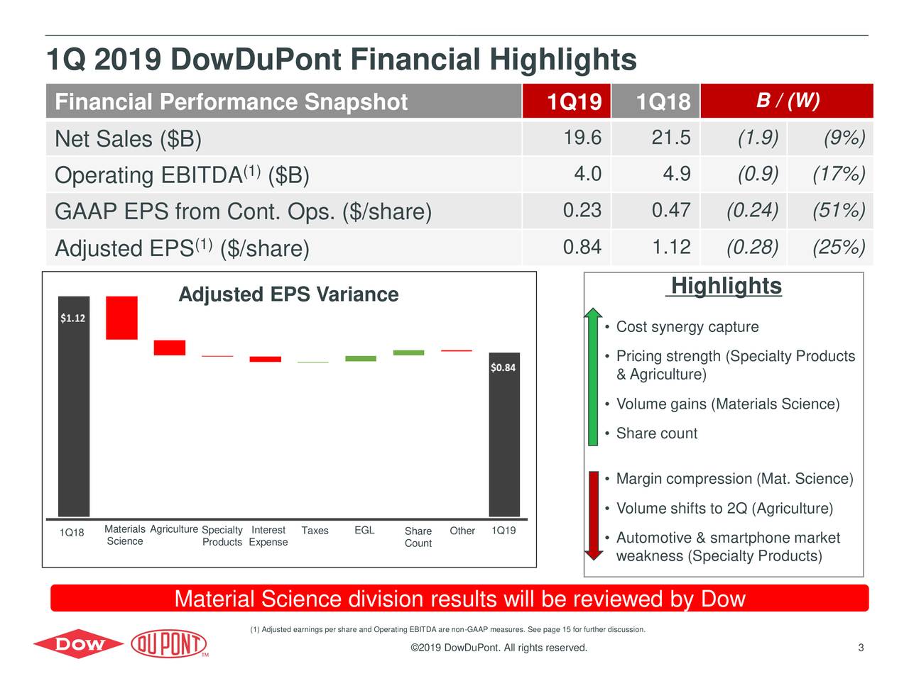 DowDuPont Inc. 2019 Q1 - Results - Earnings Call Slides (NYSE:DD ...