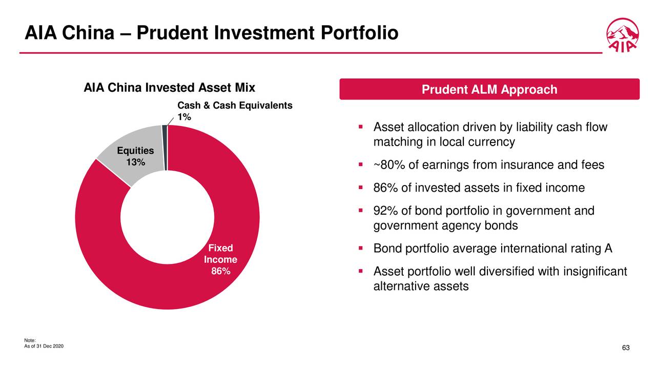 Aia Group Limited 2020 Q4 Results Earnings Call Presentation Otcmkts Aagiy Seeking Alpha