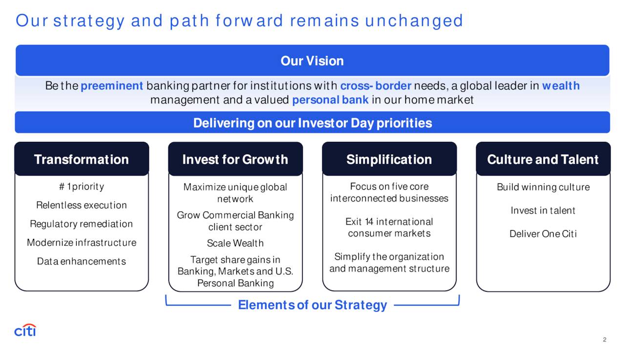 Citigroup Q1 2025 Results