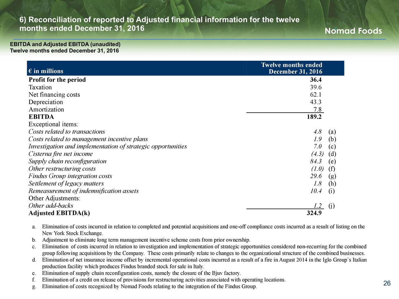 Nomad foods ltd ipo