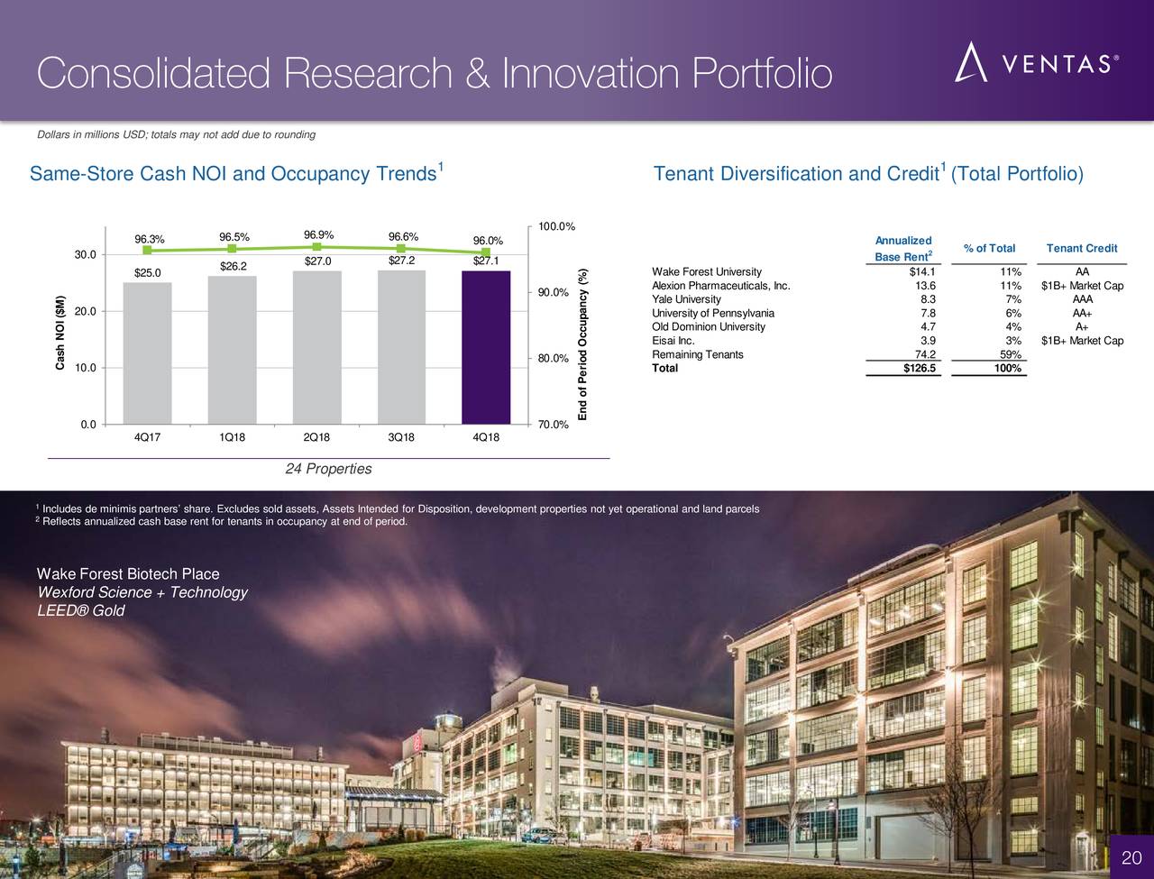 Consolidated Research & Innovation Portfolio