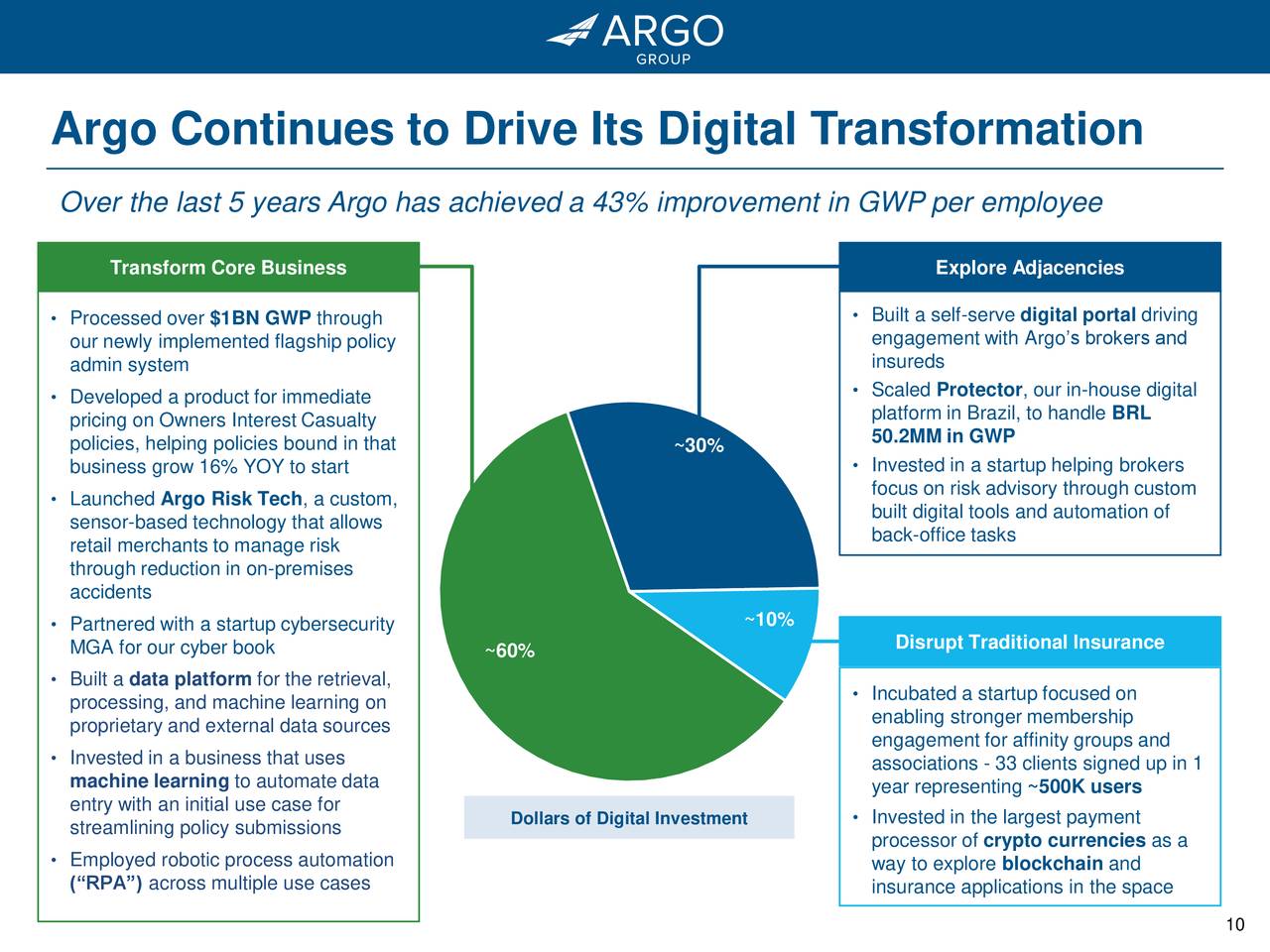 Argo Group (ARGO) Investor Presentation Slideshow (NYSEARGO