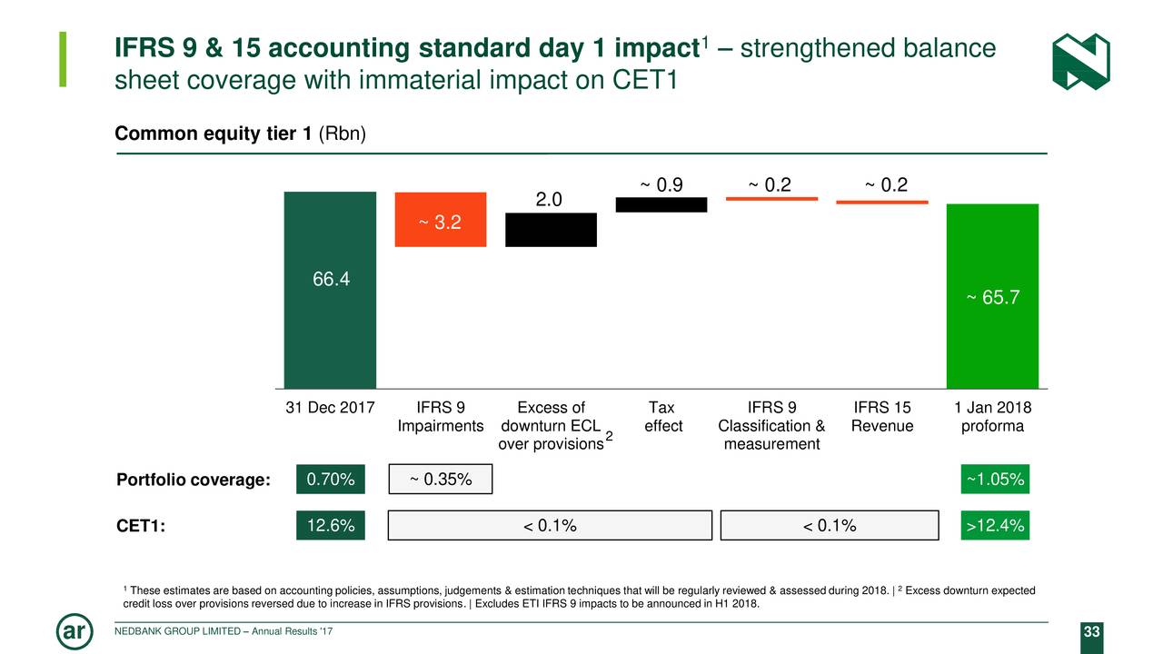 Nedbank Group Ltd Adr 2017 Q4 Results Earnings Call Slides Otcmktsndbky Seeking Alpha 6996