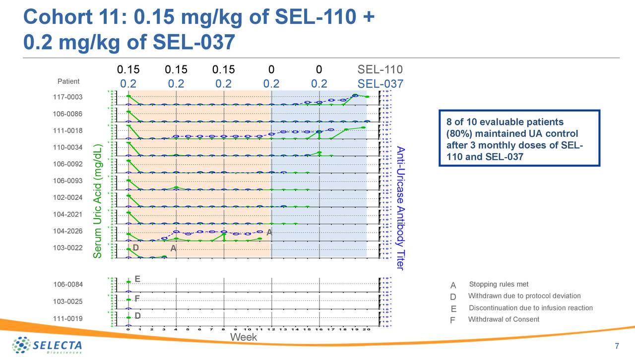 Selecta Biosciences Stock