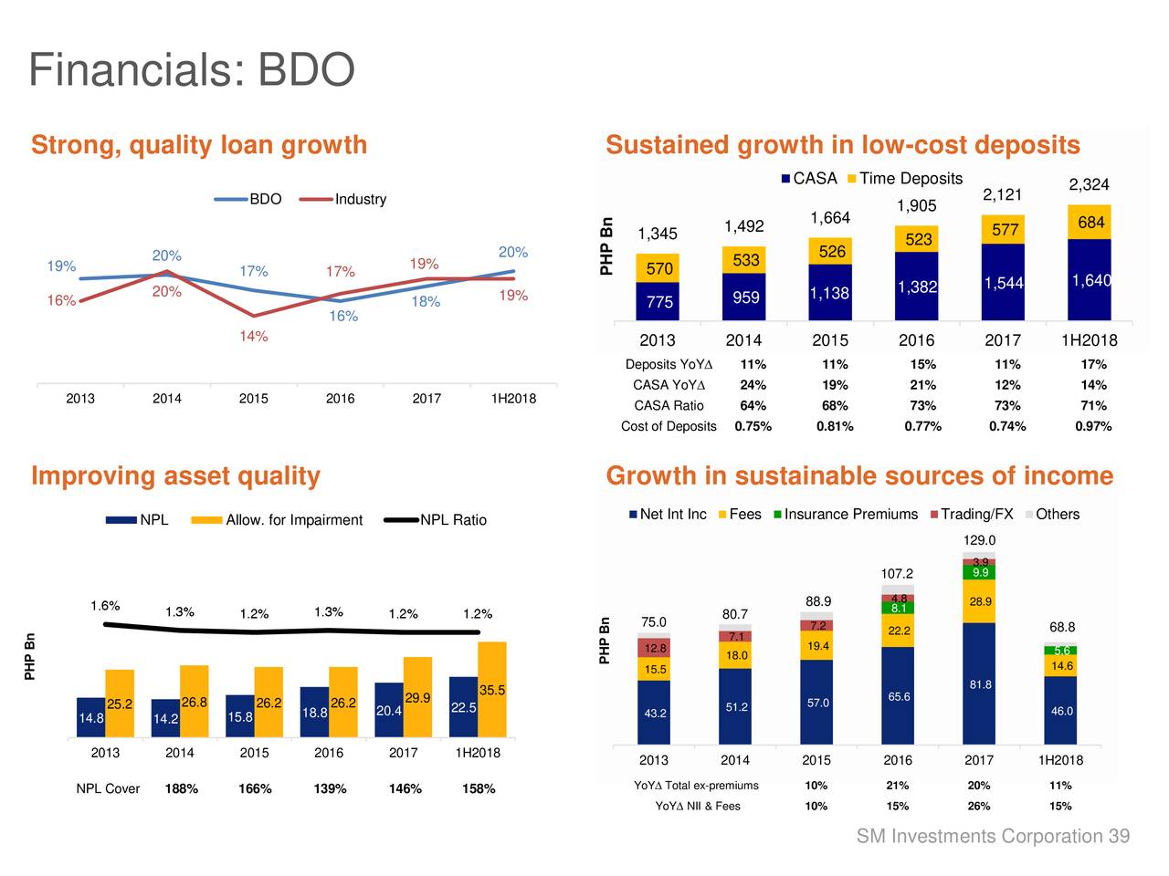 SM Investments Corp. ADR 2018 Q2 Results Earnings Call Slides SM