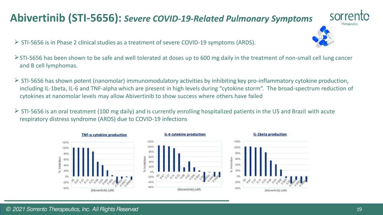 Abivertinib (STI-5656): Severe COVID-19-Related Pulmonary Symptoms
