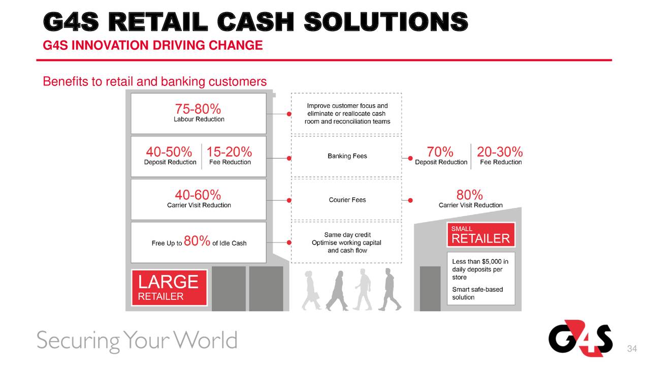 G4S Plc ADR 2018 Q2 Results Earnings Call Slides (OTCMKTSGFSZY
