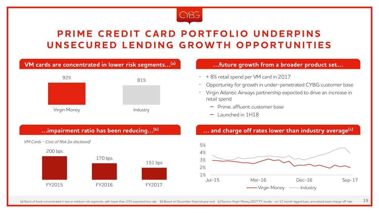 Cybg Cybbf To Be Acquired By Virgin Money For 1 7b - 