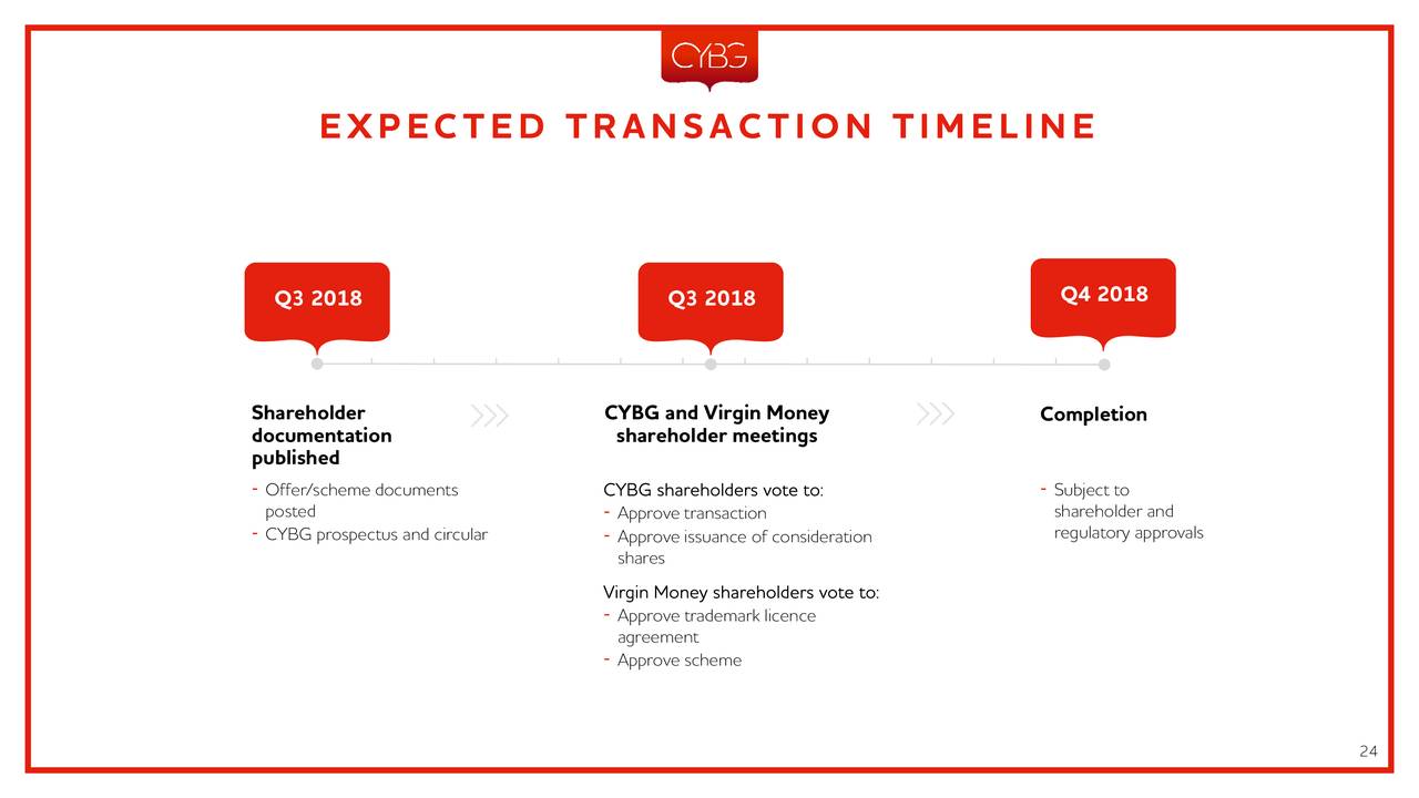 Cybg Cybbf To Be Acquired By Virgin Money For 1 7b - 