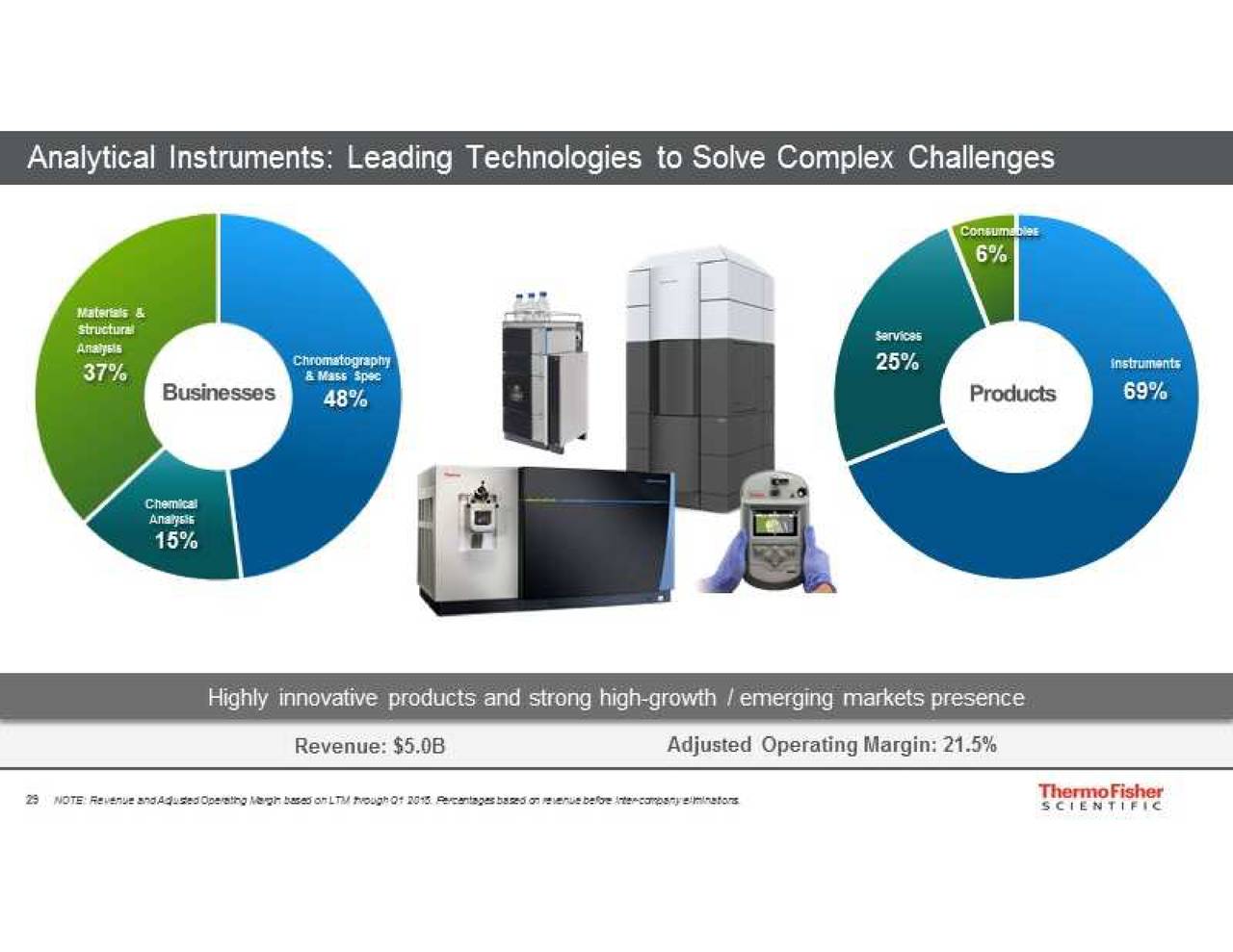 thermo fisher investor presentation 2022