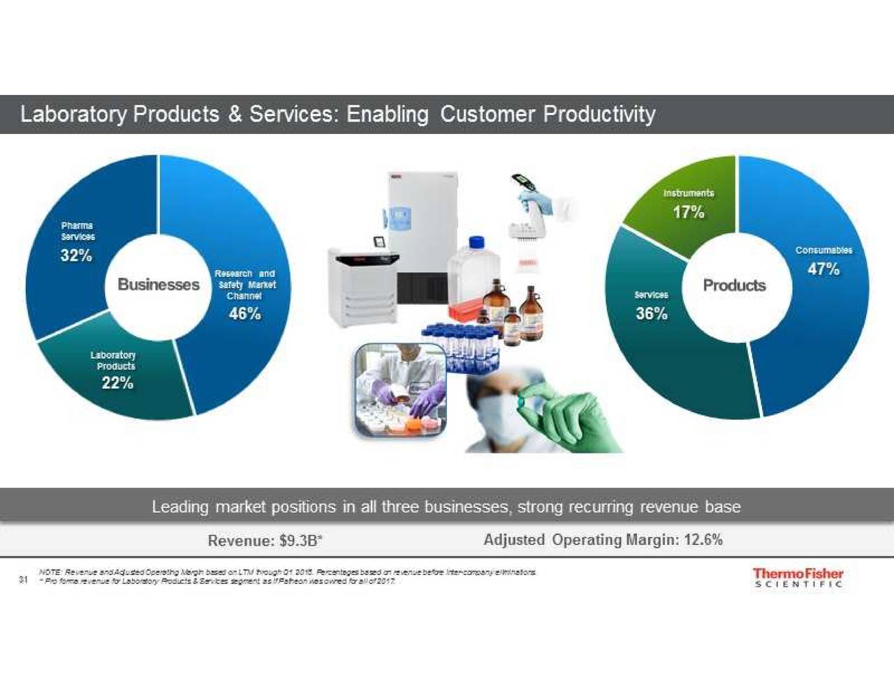 thermo fisher investor presentation 2021