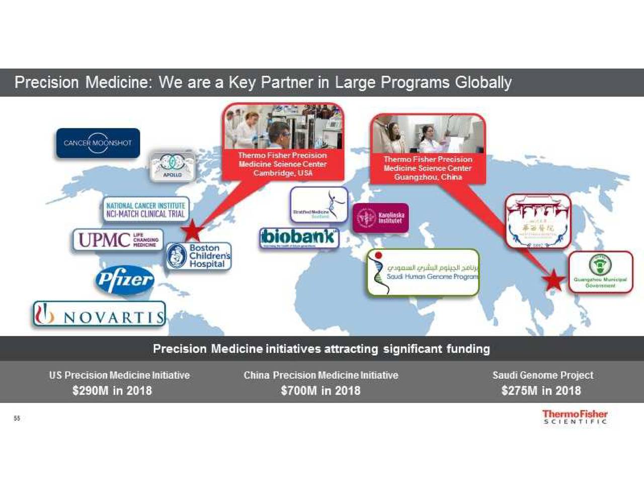 thermo fisher investor presentation 2022