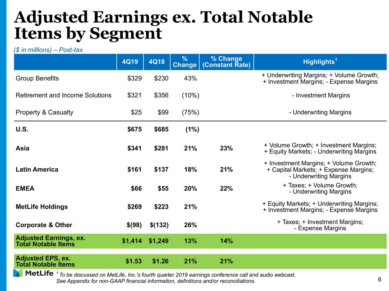 MetLife, Inc. 2019 Q4 - Results - Earnings Call Presentation (NYSE:MET ...