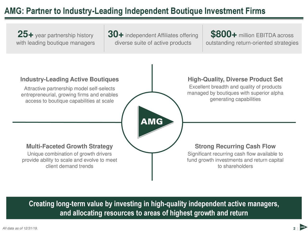AMG: Partner to Industry-Leading Independent Boutique Investment Firms