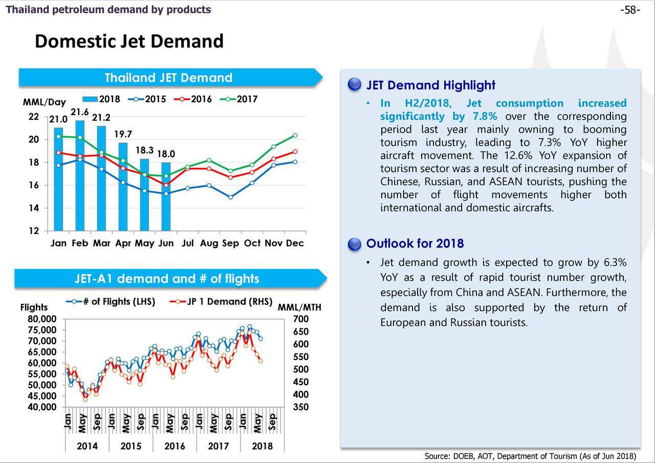 Thai Oil Public Co., Ltd. ADR 2018 Q2 Results Earnings Call Slides