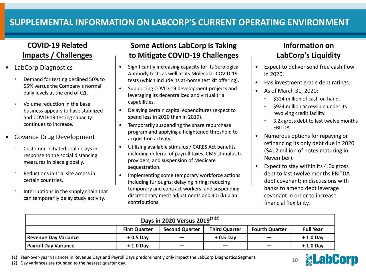 Laboratory Corporation of America Holdings 2020 Q1 Results Earnings