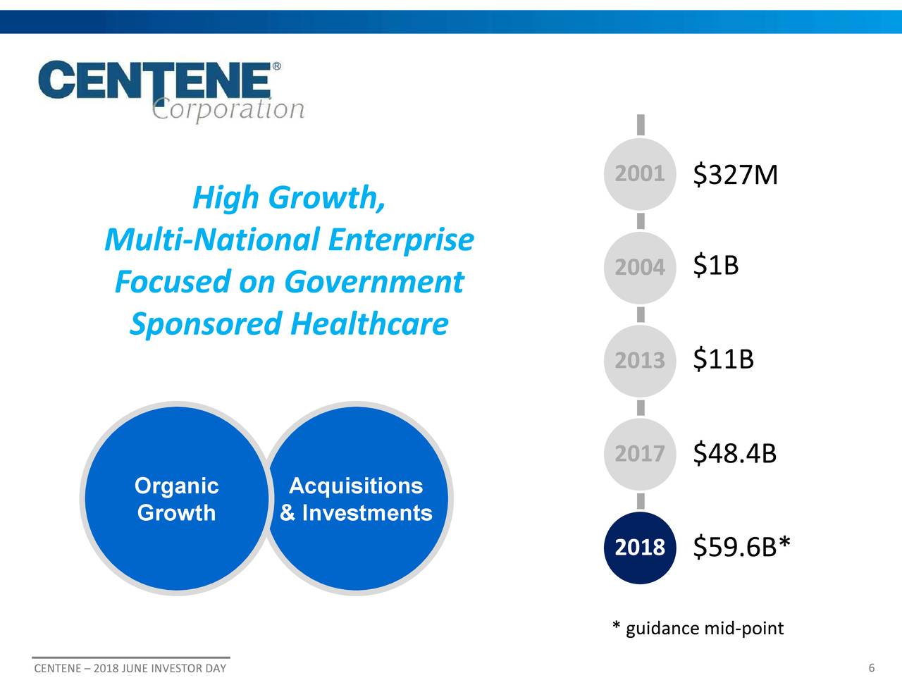 Centene (CNC) Investor Presentation - Slideshow (NYSE:CNC) | Seeking Alpha