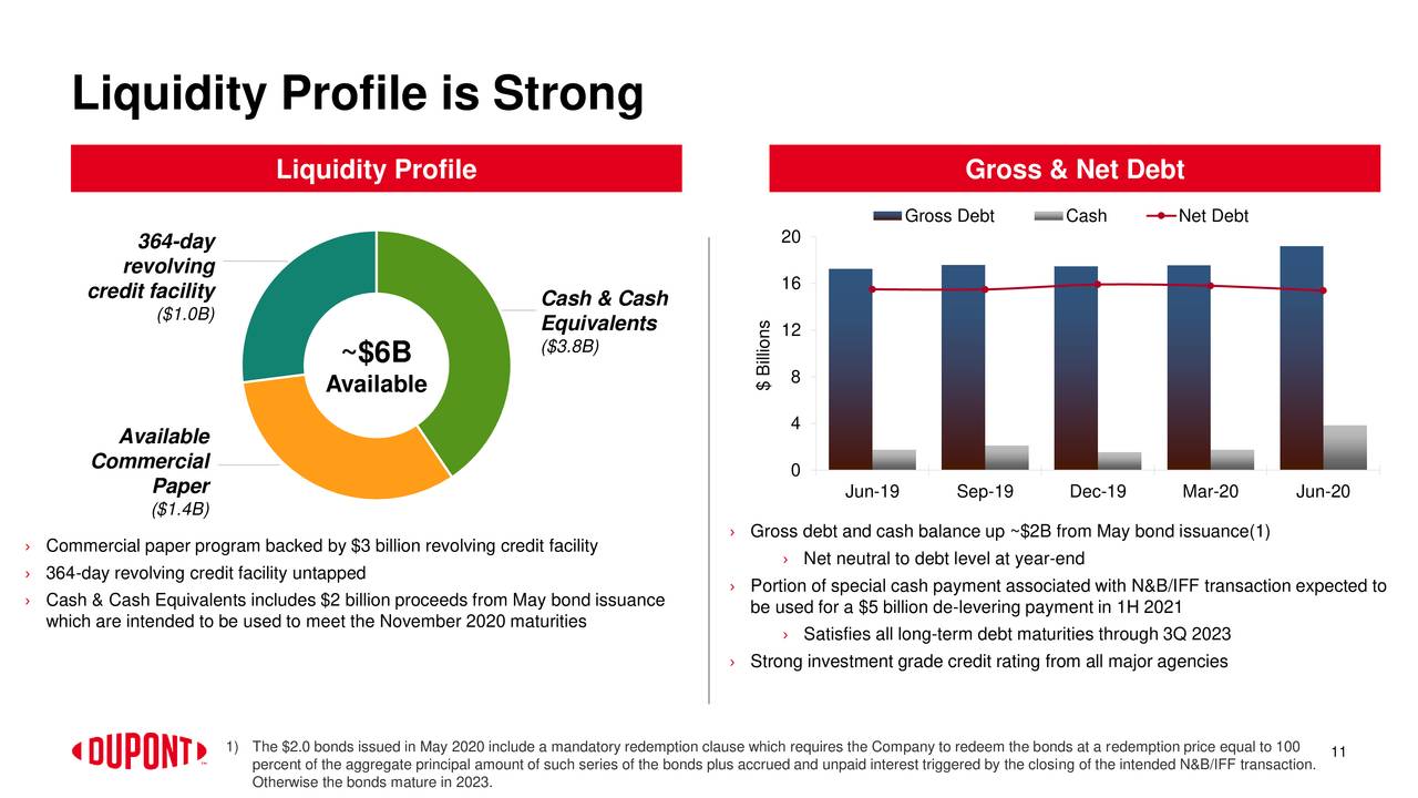 DuPont De Nemours, Inc. 2020 Q2 - Results - Earnings Call Presentation ...