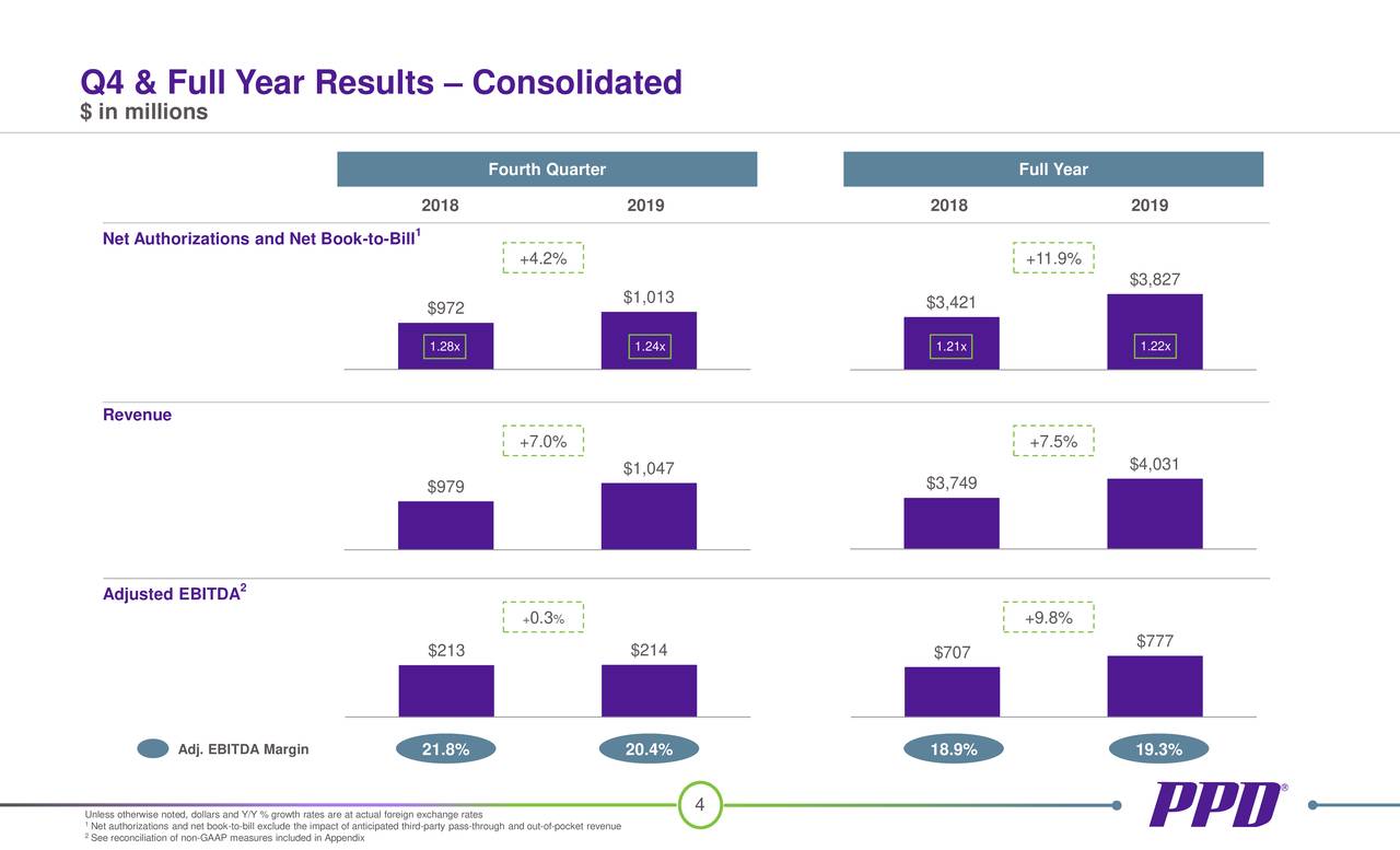 Ppd Inc 2019 Q4 Results Earnings Call Presentation Nasdaqppd Seeking Alpha 6234