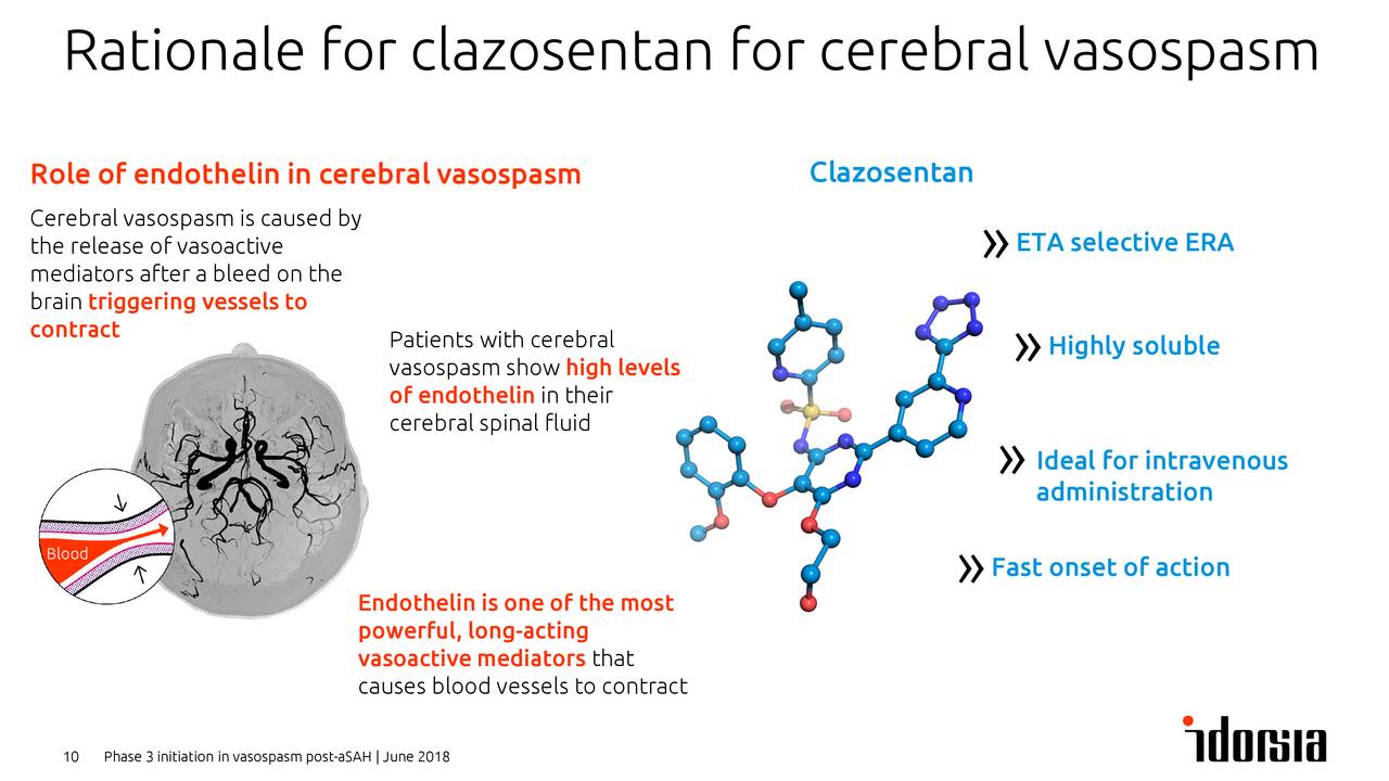 Idorsia (IDRSF) Clazosentan Phase 3 Trial Update - Slideshow (OTCMKTS ...