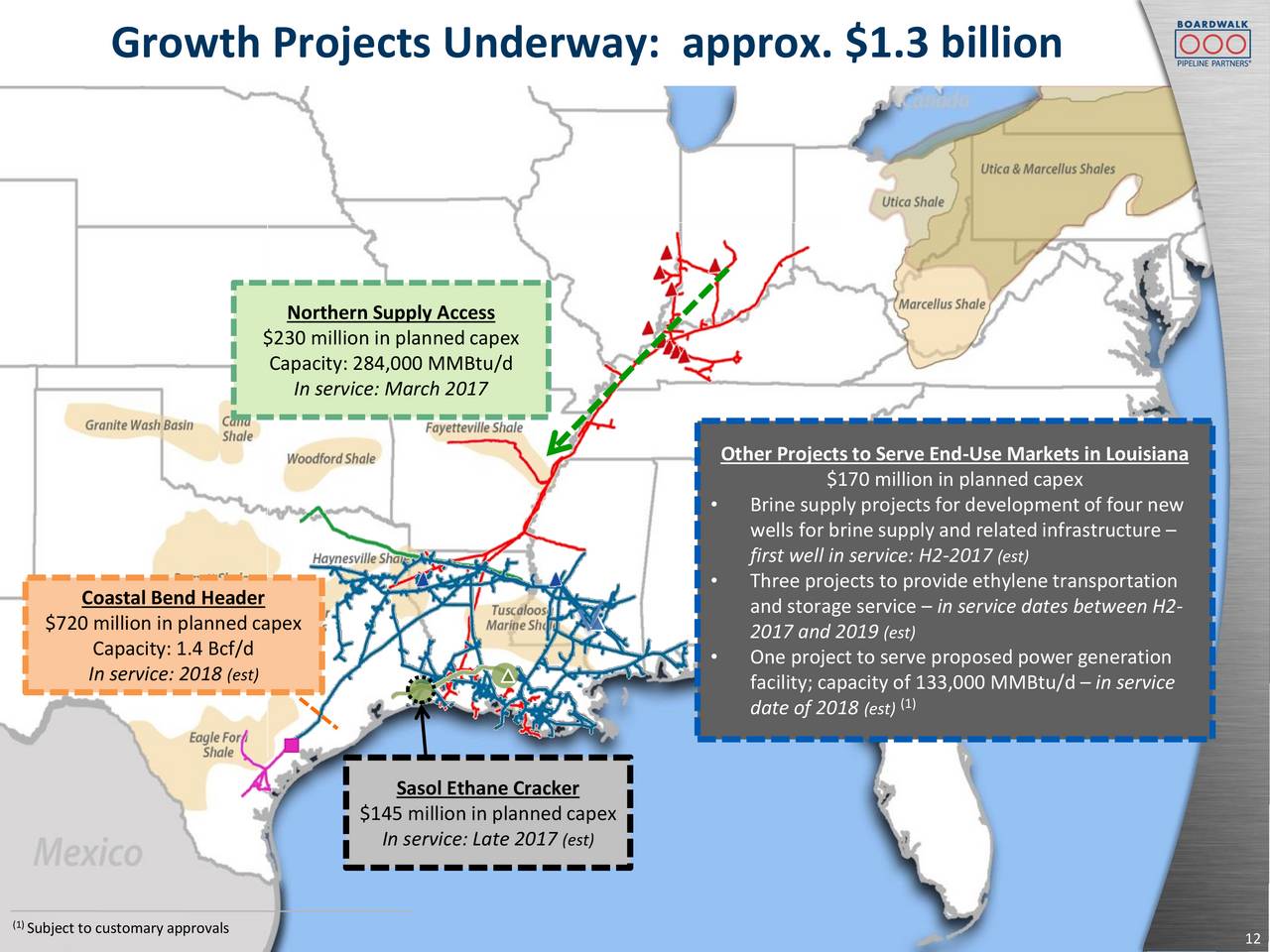 Boardwalk Pipeline Partners, LP (BWP) Presents At Morgan Stanley MLP ...