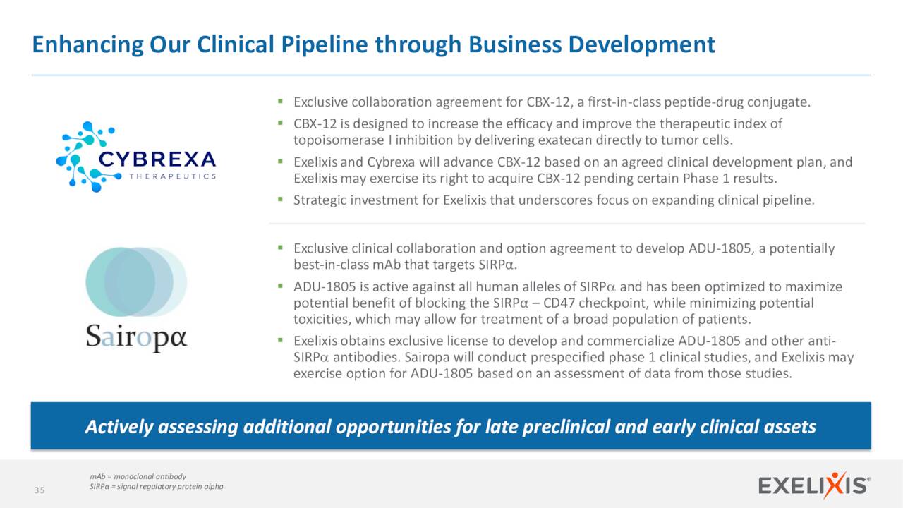 Enhancing Our Clinical Pipeline through Business Development