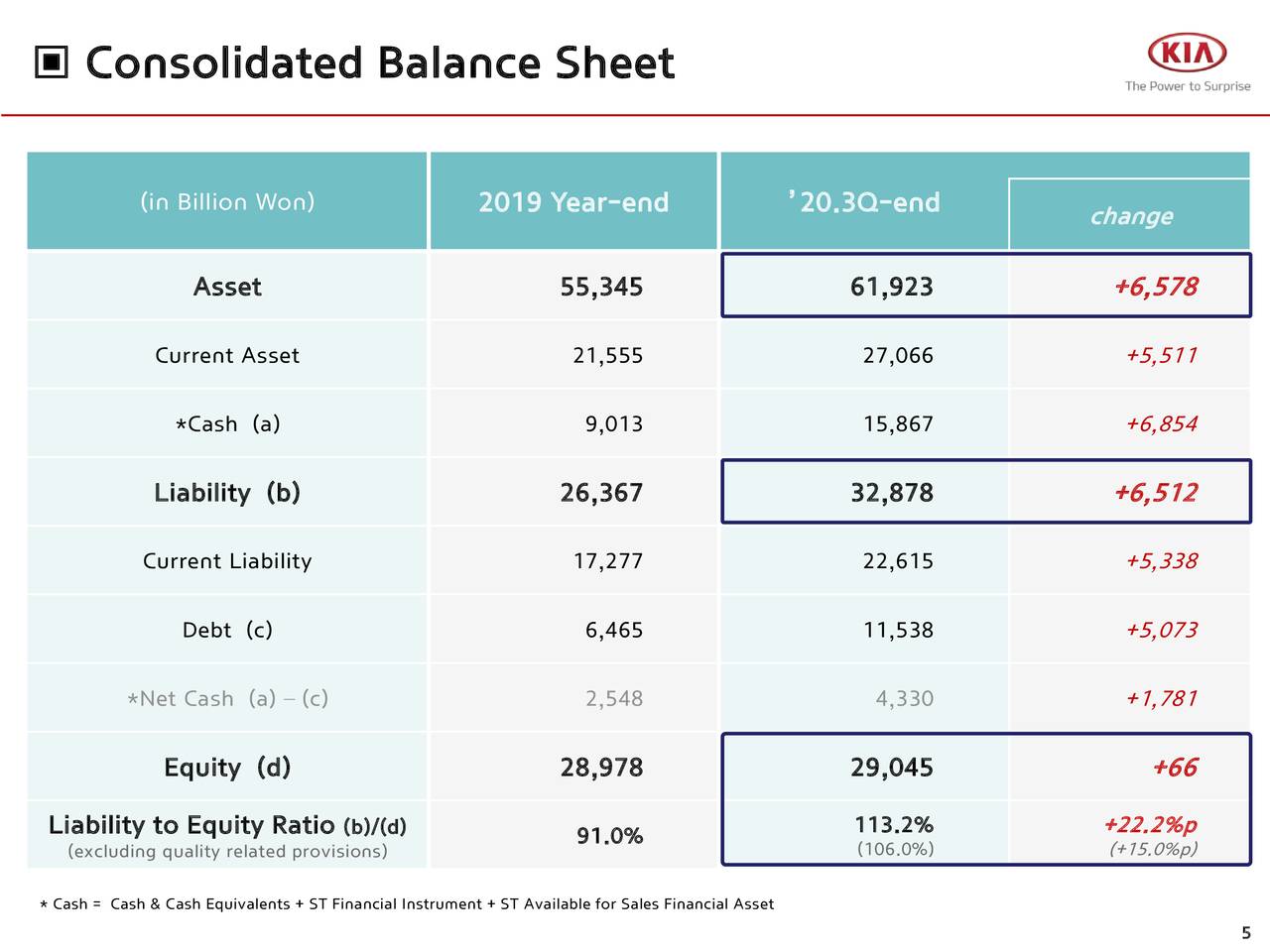 Kia Motors Corporation 2020 Q3 Results Earnings Call Presentation (OTCMKTSKIMTF) Seeking