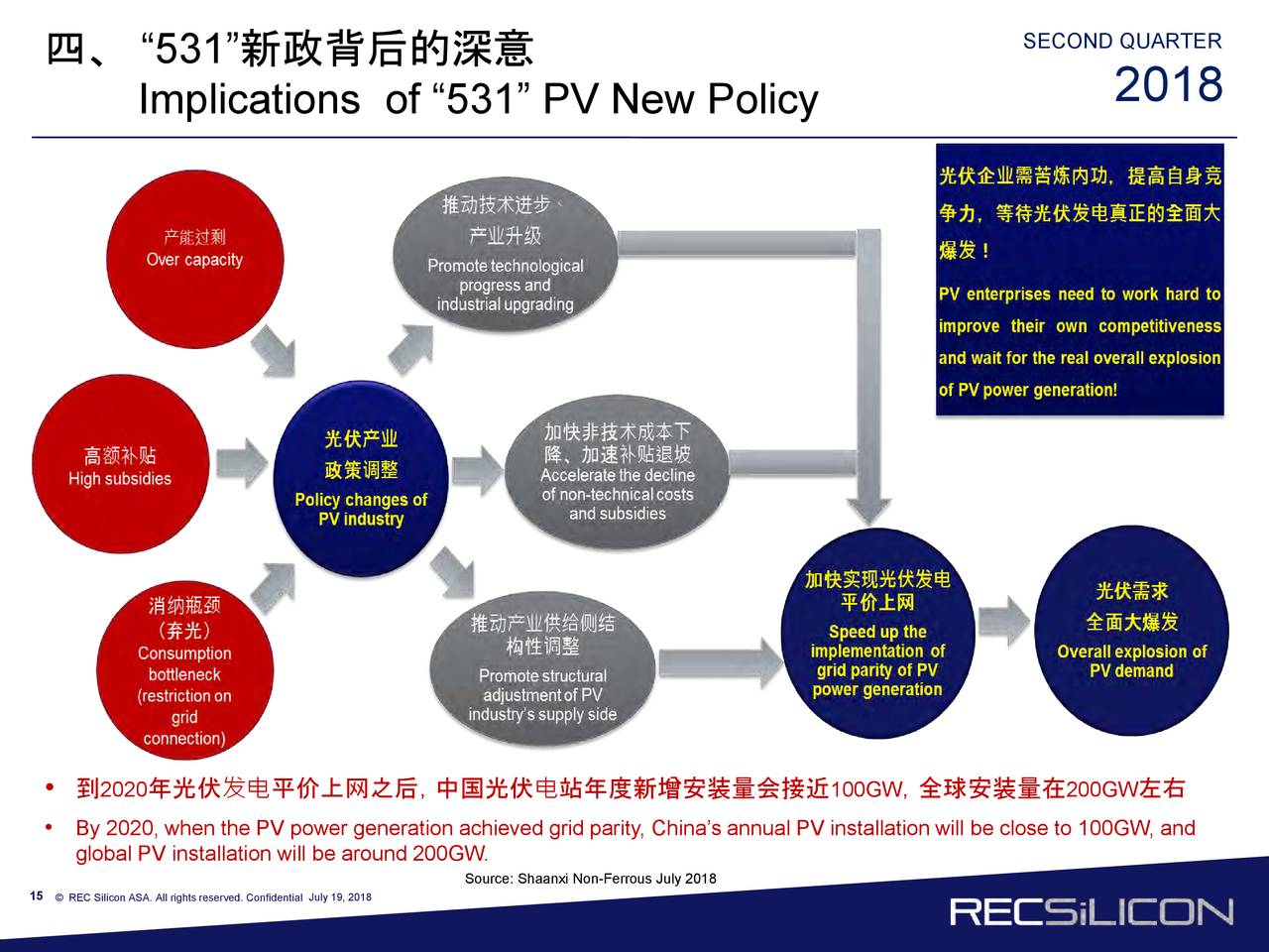 REC SILICON ASA ADR 2018 Q2 - Results - Earnings Call Slides (OTCMKTS:RNWEY) | Seeking Alpha
