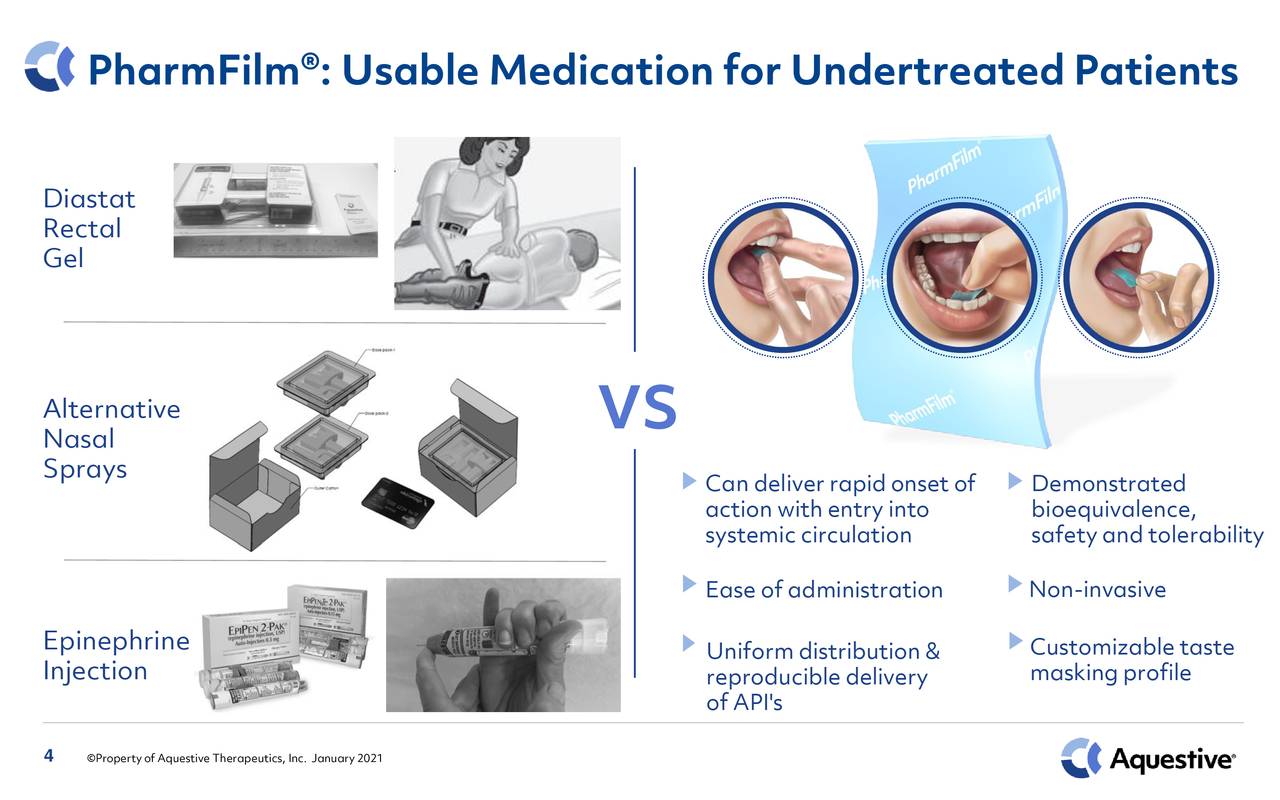 PharmFilm®: Usable Medication for Undertreated Patients