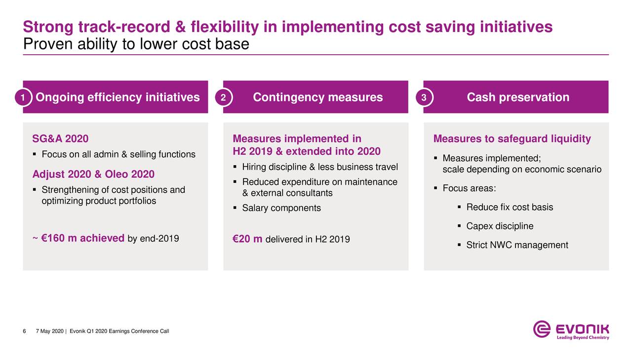 Evonik Industries AG 2020 Q1 Results Earnings Call Presentation