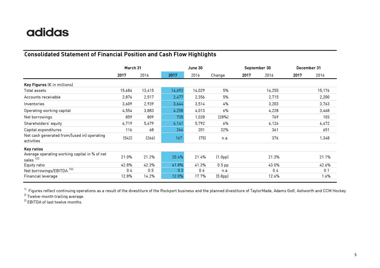 Adidas AG ADR 2017 Q2 - Results - Earnings Call Slides (OTCMKTS:ADDYY ...