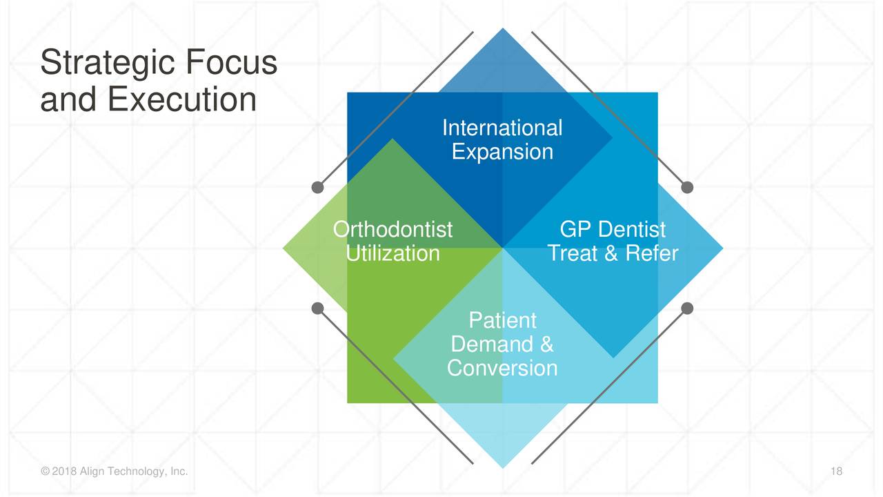 align technology investor relations