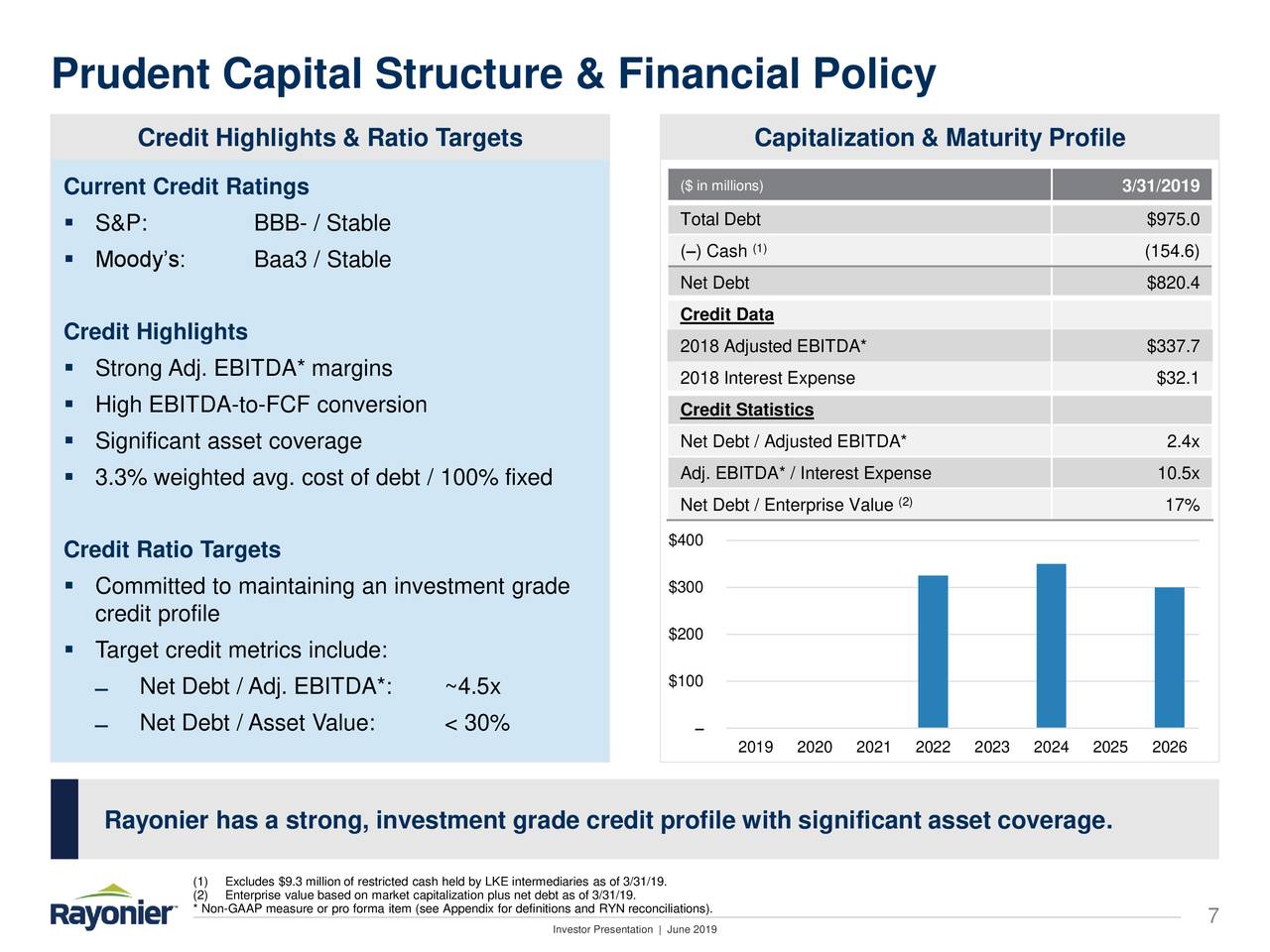 Prudent Capital Structure & Financial Policy