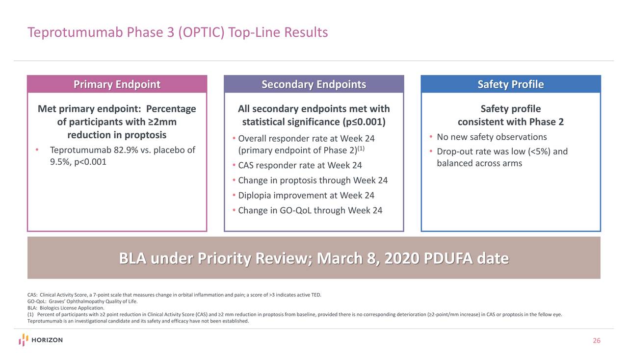 Horizon Therapeutics (HZNP) Investor Presentation - Slideshow (NASDAQ ...