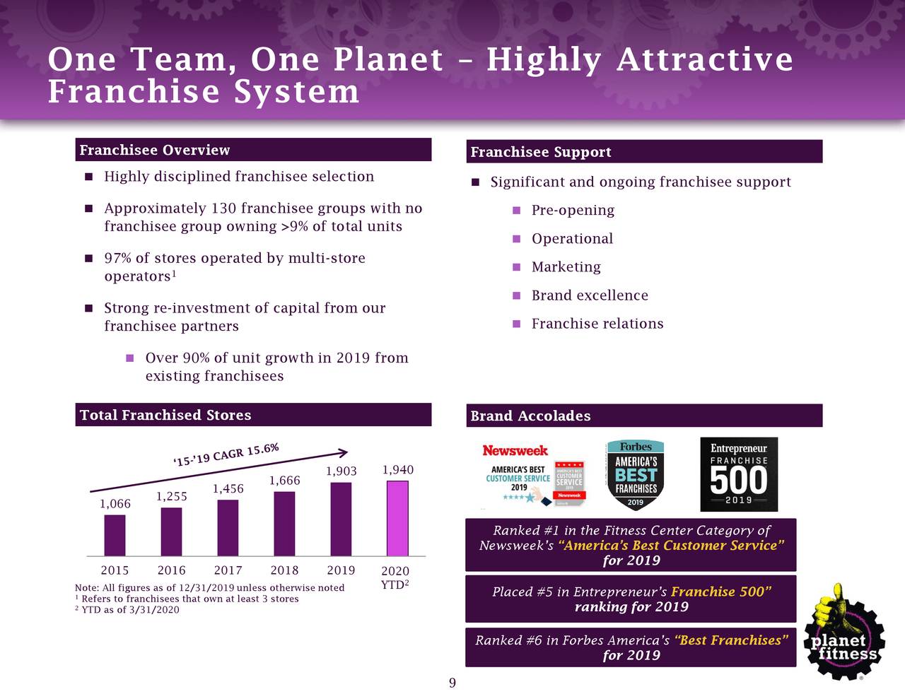 planet fitness investor presentation 2022