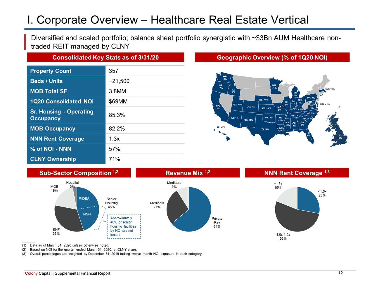 Colony Capital, Inc. 2020 Q1 Results Earnings Call Presentation