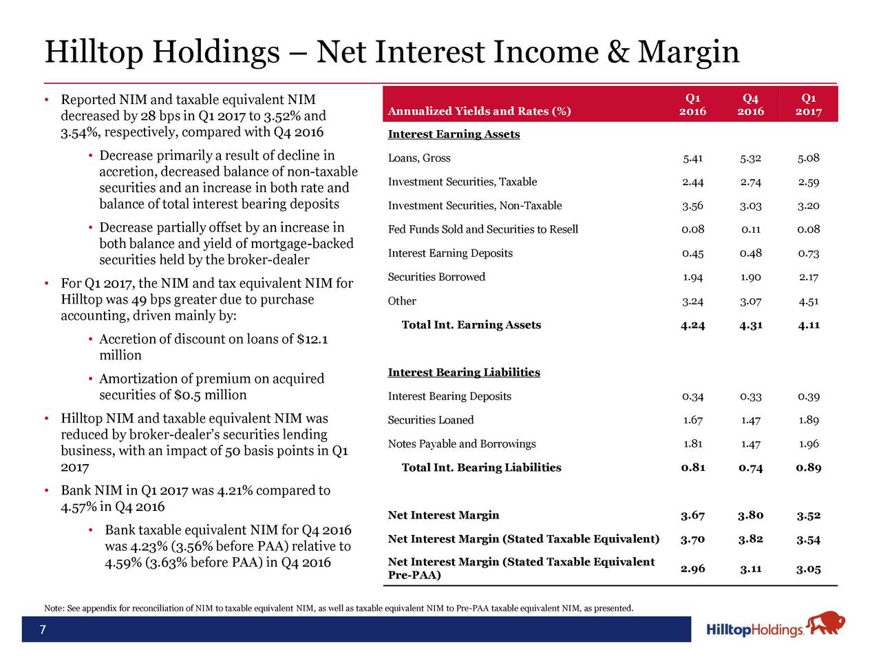 Hilltop Holdings Inc. 2017 Q1 - Results - Earnings Call Slides (NYSE ...