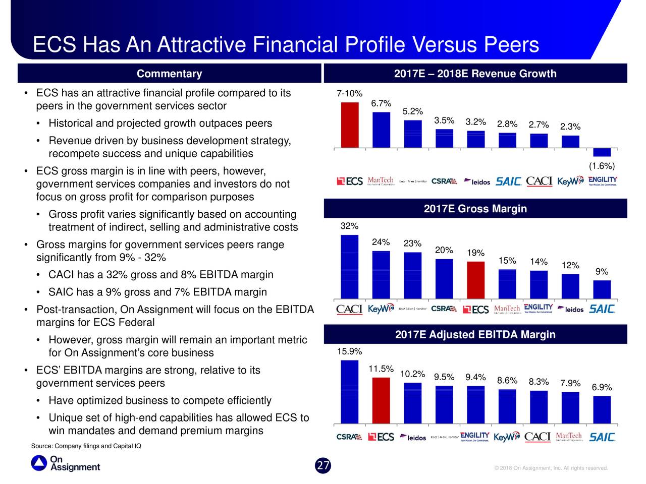 On Assignment (ASGN) To Acquire ECS Federal, LLC - Slideshow (NYSE:ASGN ...