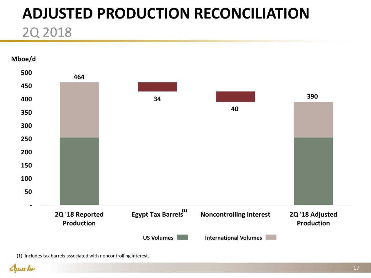 ADJUSTED PRODUCTION RECONCILIATION
