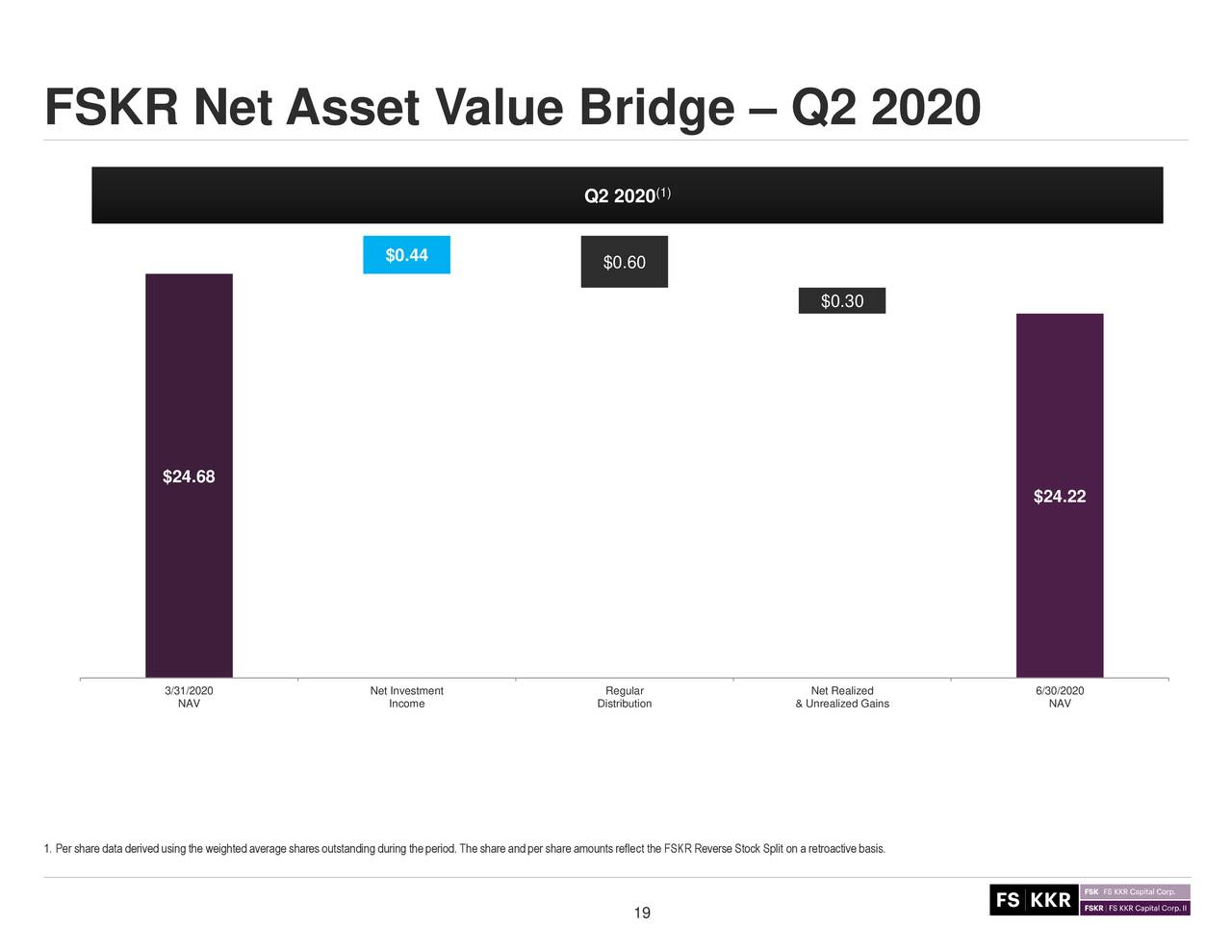 FS KKR Capital Corp 2020 Q2 Results Earnings Call Presentation