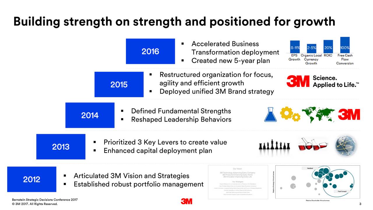 3m business plan picture